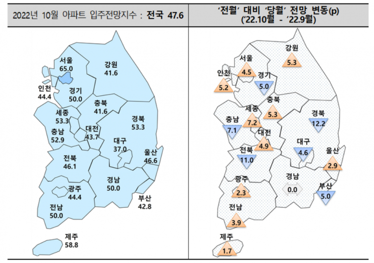 10월 아파트 입주전망지수/자료=주택산업연구원