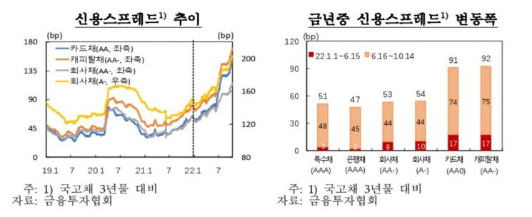 레고랜드發 후폭풍에 시험대 선 이창용