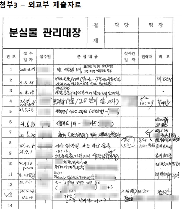 [단독]“BTS 정국 모자 천만원 판매” 논란, 경찰청 “분실물로 신고된 적 없다”