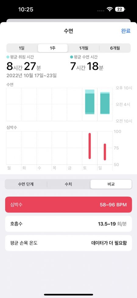 [체험기] 건강에 진심인 애플워치8…女 특화 '체온감지' 기능은 아쉬워