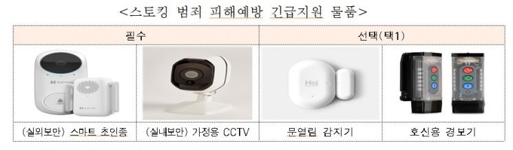 서울시, 스토킹범죄 피해자에 '디지털 도어록' 150대 지원