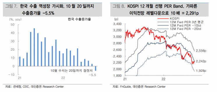 [굿모닝 증시]상승 시동 건 美증시, 코스피 투심 회복 될까
