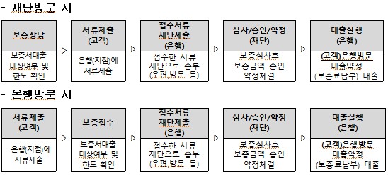 부산시, 고환율 피해 기업에 500억원 금융지원 돌입