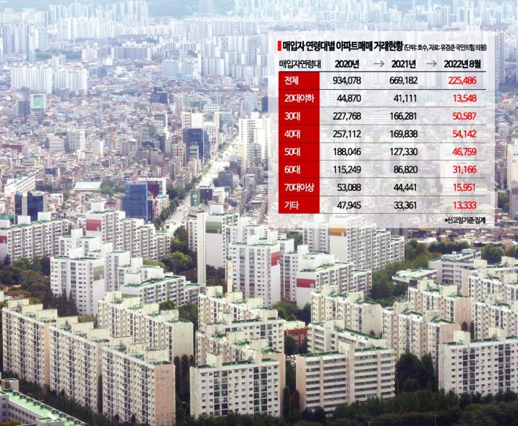 신혼부부도 중장년도 거래 '뚝'…올해 집 산 사람 '반의반' 토막