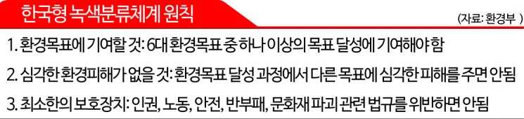 [단독]한수원, 국내서 첫 ‘녹색채권’ 발행…1200억원 규모