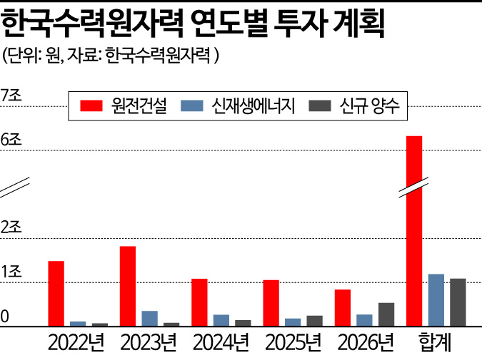[단독]한수원, 국내서 첫 ‘녹색채권’ 발행…1200억원 규모