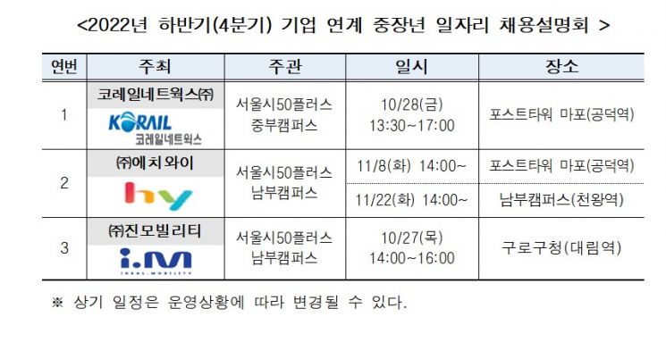 서울시50플러스재단, 기업과 손잡고 중장년 대상 채용설명회