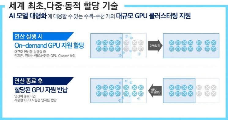 하이퍼스케일 AI 컴퓨팅(HAC) 서비스 소개. 사진=KT클라우드