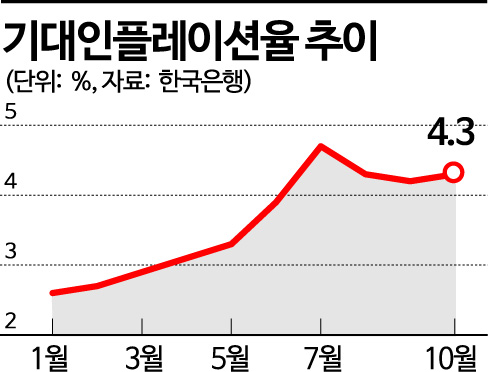 돈줄 막히고 환율·물가 다시 '출렁'