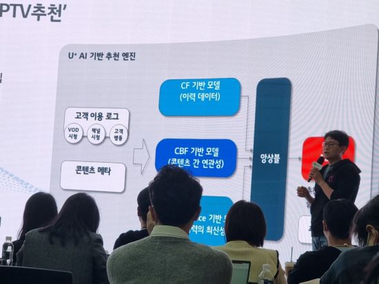 IPTV 추천 서비스를 발표하고 있는 신광수 개인화기술 팀장