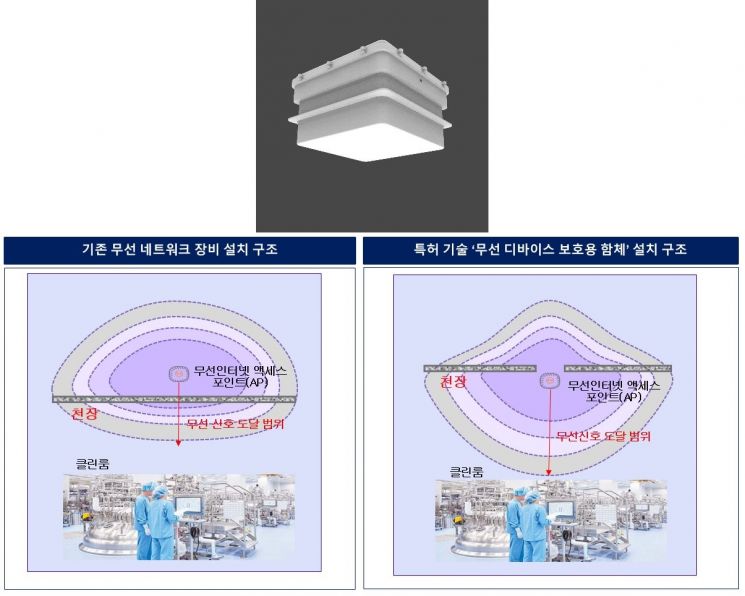 무선 디바이스 보호용 함체 3D 디자인(위)과 무선 네트워크 장비 설치 구조 비교.[제공=삼성바이오로직스]