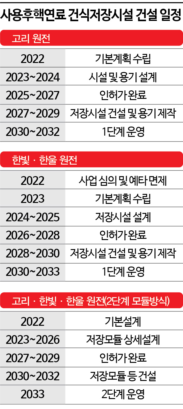 한수원, ‘임시 방폐장’ 상정 철회…12월 재추진 전망