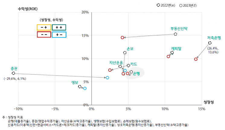 출처=하나금융경영연구소