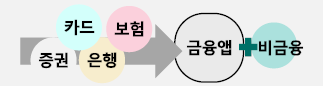 출처=하나금융경영연구소