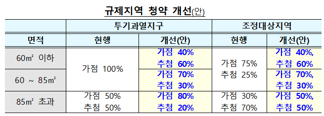 청년, 내돈 7000만원이면 5억 새아파트 마련한다