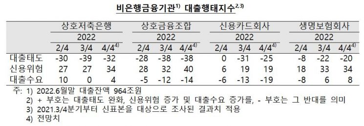 (자료제공=한국은행)