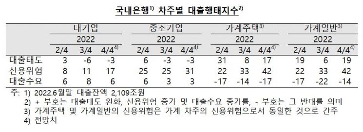 (자료제공=한국은행)