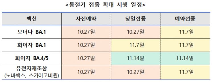 BA.4·BA.5 기반 개량백신, 다음달 14일부터 접종…내일부터 예약(종합)