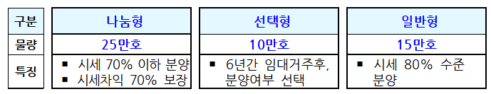 청년, 내돈 7000만원이면 5억 새아파트 마련한다
