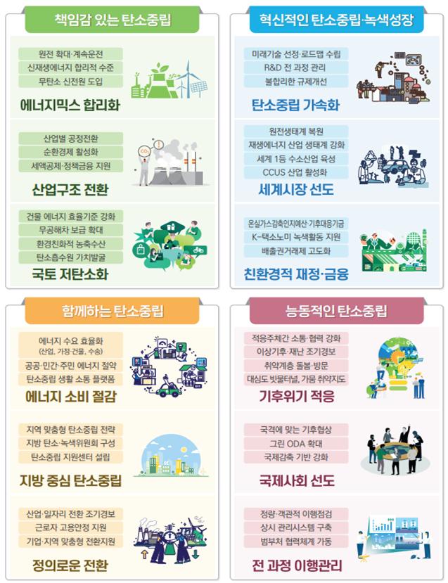 尹정부 탄소중립녹색성장위 출범…"원전 확대, 100대 핵심기술 육성"