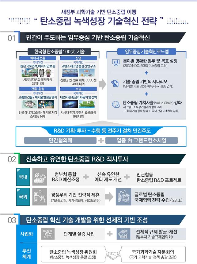 尹정부 탄소중립녹색성장위 출범…"원전 확대, 100대 핵심기술 육성"