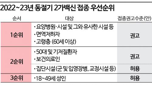 오늘부터 '개량백신' 접종 사전예약 … 누가, 어떤걸 맞아야 하나?