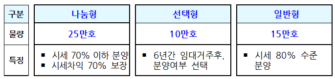 "청년, 영끌 멈춰!" 2030 정조준…역차별·공급 현실화는 논란