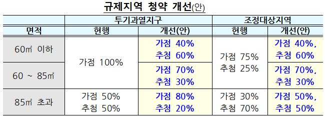 자료:국토교통부