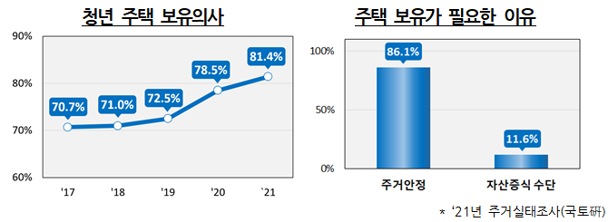 "청년, 영끌 멈춰!" 2030 정조준…역차별·공급 현실화는 논란