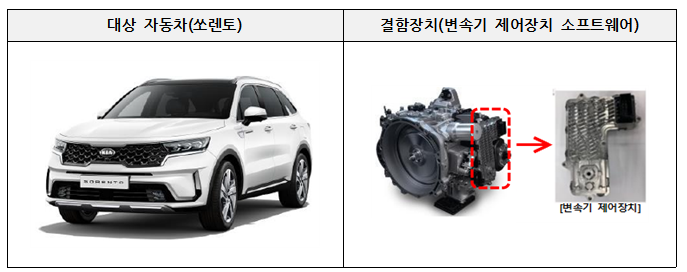 현대·테슬라·벤츠 등 6개사, 제작결함 49만여대 리콜