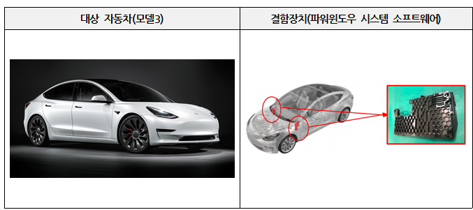 현대·테슬라·벤츠 등 6개사, 제작결함 49만여대 리콜