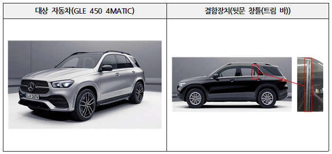 현대·테슬라·벤츠 등 6개사, 제작결함 49만여대 리콜