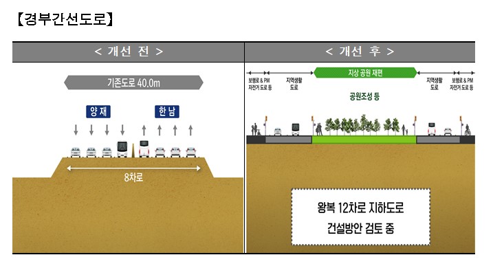 스페인 마드리드 찾은 오세훈, 도로공간 재편 시동…강변북로 지하화, 상부엔 공원