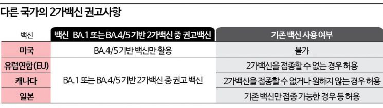 오늘부터 '개량백신' 접종 사전예약 … 누가, 어떤걸 맞아야 하나?