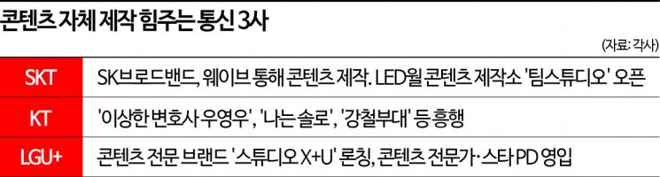 제휴 넘어 직접 만든다…콘텐츠 자체제작 힘주는 통신 3사