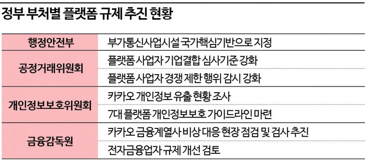 '카카오 사태' 후폭풍…정부, 전방위 규제 압박