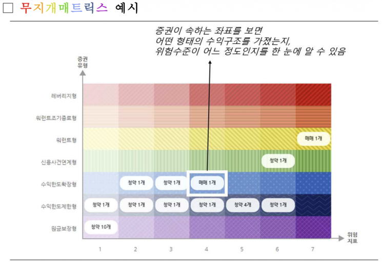 파생결합증권 조회·비교 한번에…거래소, 통합정보플랫폼 서비스 개시