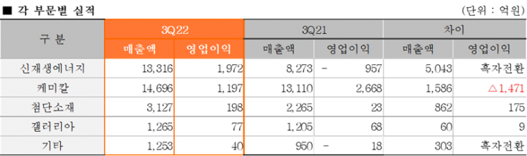 자료=한화솔루션
