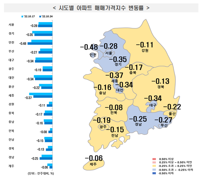 멈춤 없는 아파트값 내림세…서울 22주 하락, 낙폭은 더 커졌다