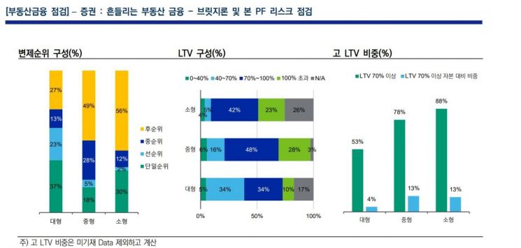 증권사, 제2 유암코 각론 두고 이견…"ABCP 인수 기준, 손실 보전 등"