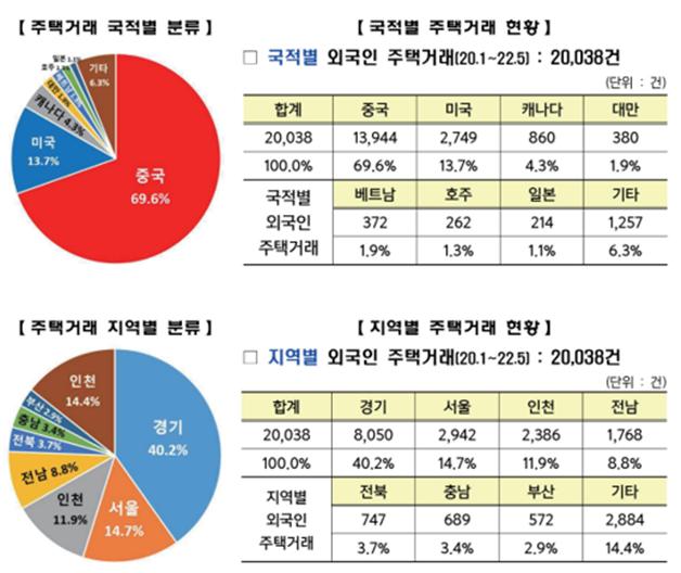 중국인은 부천·시흥, 미국인은 평택·강남 집 샀다