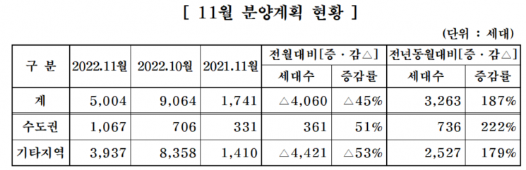 자료=대한주택건설협회