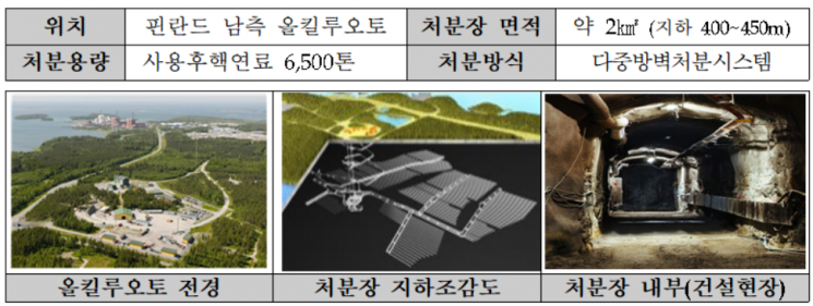 핀란드 고준위 방사성폐기물 영구처분시설 개요. [사진제공 = 산업통상자원부]