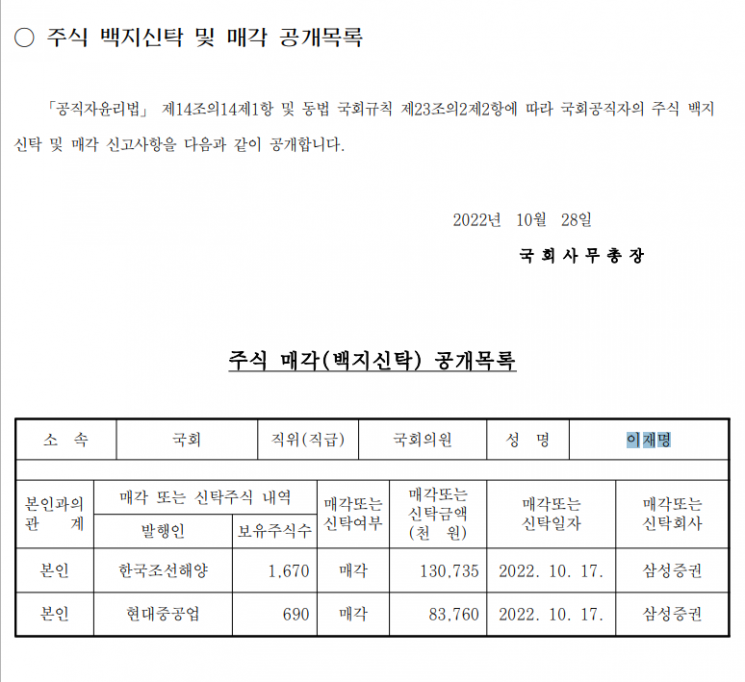 이재명, 방산주 보유 논란에 현대중공업 등 주식처분…1675만원 손실