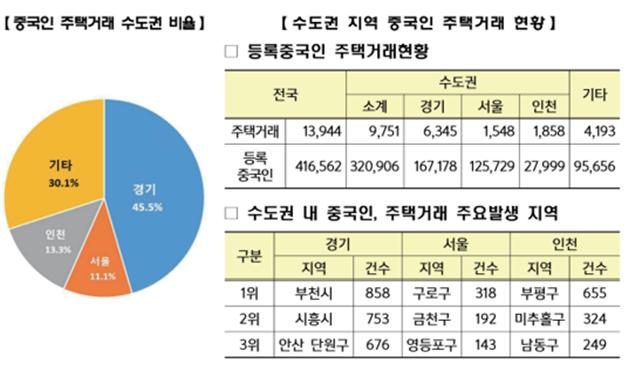 이하 자료:국토교통부