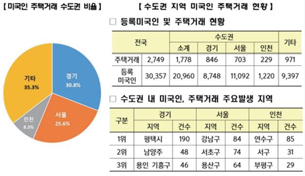 중국인은 부천·시흥, 미국인은 평택·강남 집 샀다