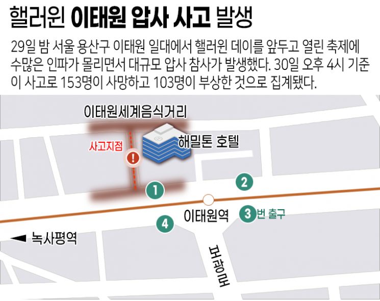 [이태원 참사] 외신들 "경찰이 인원 제한 등 통제했어야" 비판 (종합)