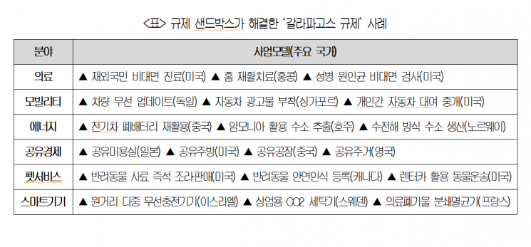 "韓에만 있는 '갈라파고스 규제'…샌드박스로 184건 사업화 물꼬"