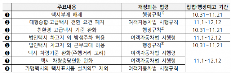 택시 부제 해제한다…심야 승차난 완화대책