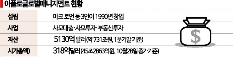 '자산 731兆' 美 아폴로도 한국 시장 손 뻗었다